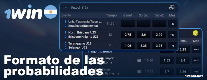 Coeficientes 1win